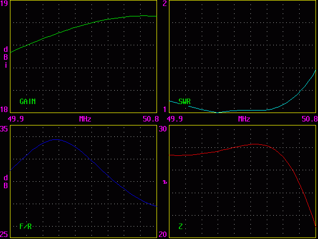 Графики частотной зависимости параметров модели.gif (7017 bytes)