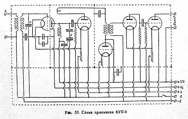 Принципиальная схема радиоприемника КУБ-4.  (jpeg 37 kb)